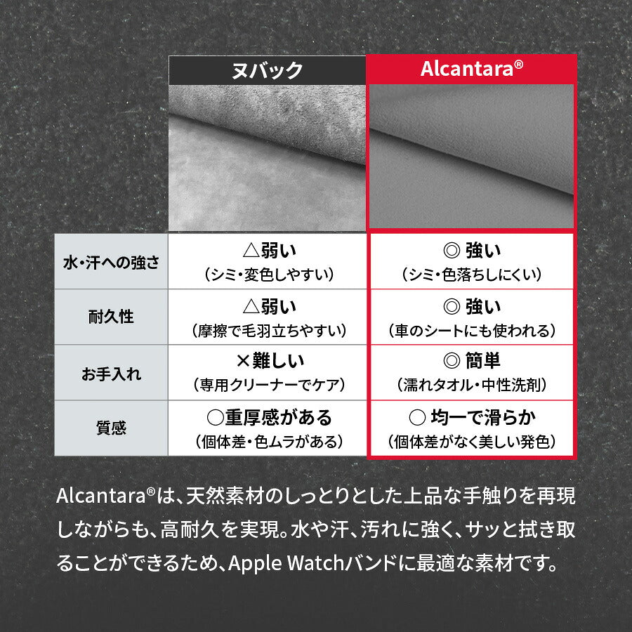 Alcantara®を腕元に。大人のApple Watchバンド｜OBLAVVA-jene Alcantara @オブラヴァ アルカンターラ